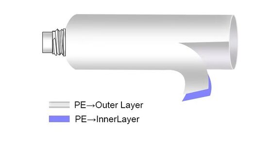High-Barrier 5-Layer PE Sunscreen Soft Tube with Precision Water Dropper Cap