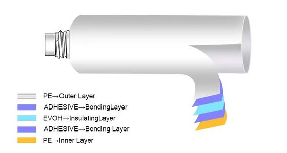 High-Barrier 5-Layer PE Sunscreen Soft Tube with Precision Water Dropper Cap